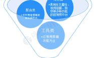 行业深度！一文带你详细了解2022年中国短视频行业市场规模、竞争格局及发展前景
